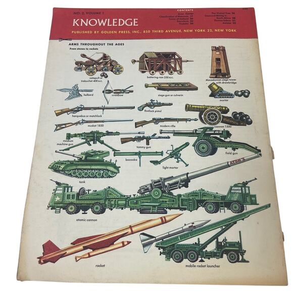 Vintage 1963 Knowledge No 2 Vol 1 Arms Mammals Holland Paperback Magazine - Picture 2 of 4